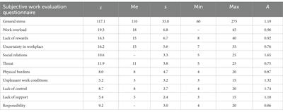 Subjective assessment of occupational stress and mental health of nurses during the Covid-19 pandemic period